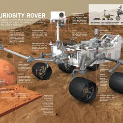 NASA MARS CURIOSITY ROVER