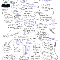 JSConf EU, 2019