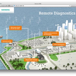 Siemens Remote Diagnostics Edutainment Web App