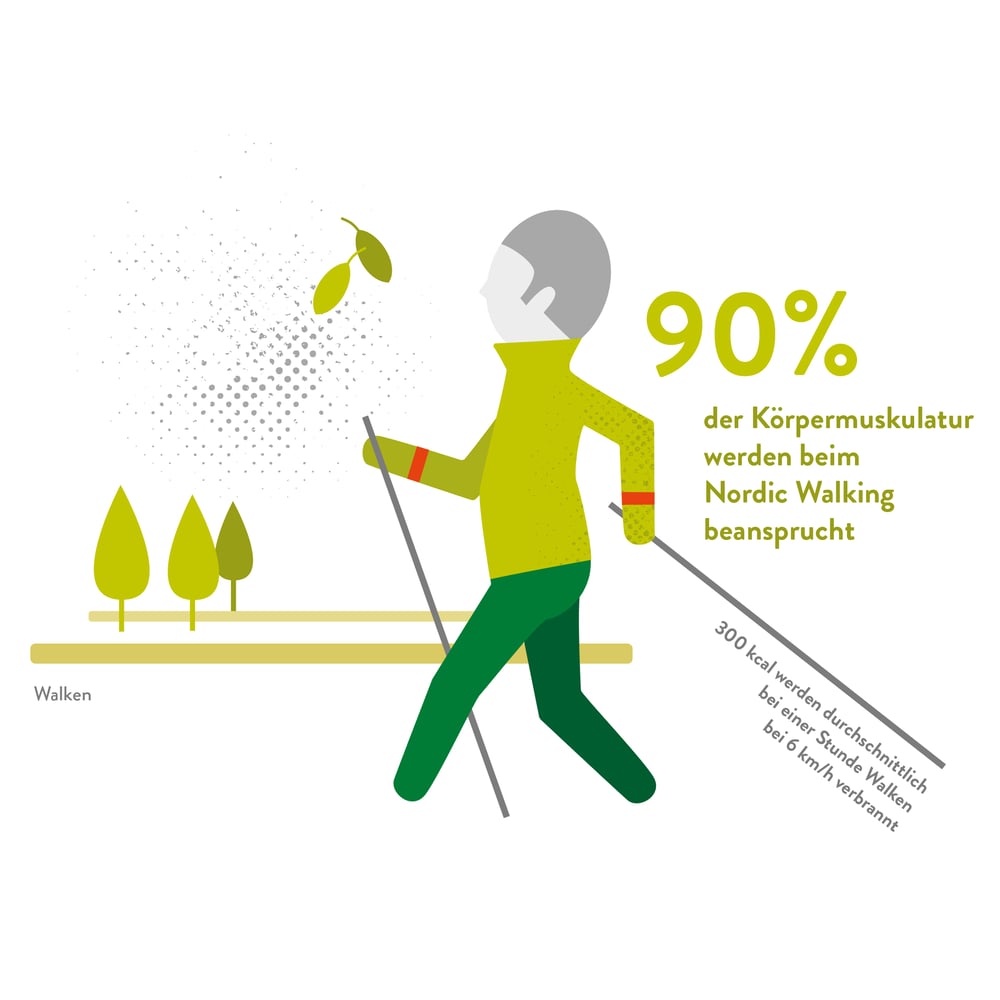 Sport und Bewegung im Alter – Nordic Walking