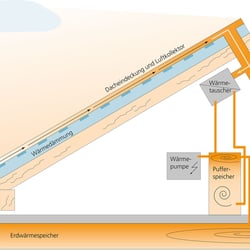 Infografik für ZENO Architekturmagazin