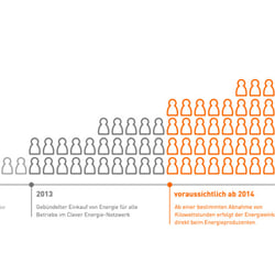 09 clever-energie stilistik infografik