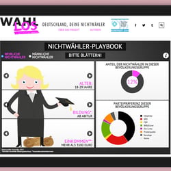 Screen Design und Illustration für die Axel Springer Akademie