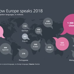 Infografik „So spricht die Welt“
