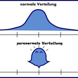 paranormale Verteilung