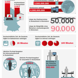 Infografik