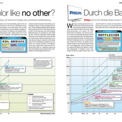 Titelthema TV-Trends 2013