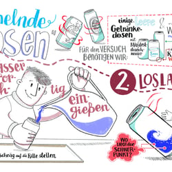 Zauberhafte Physik Taumelnde Dosen Teil 1