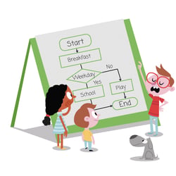 Coding for Kids – Python