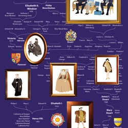 The British Royal Family on purple