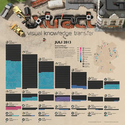 Infografik Kalender ixtract