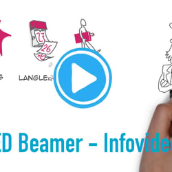 LG LED Beamer – Youtube werbung