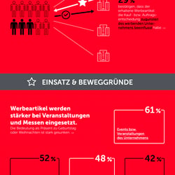 Infografik „Werbeartikel“ für die Berendsohn AG