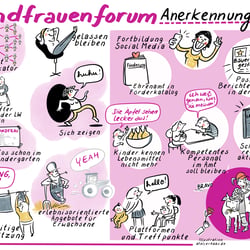 LAndfrauen Forum