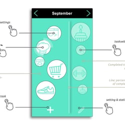 Hauptscreen: offene Tasks (re.) werden nach Erledigung verschoben (li).