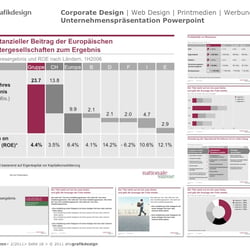Corporate Design | Unternehmenspräsentation Powerpoint