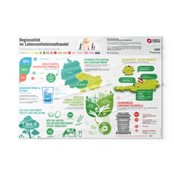 Infografik-Poster