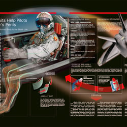 Pilot Druckanzug