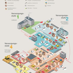 Ablaufdiagramm Produktidentifikation