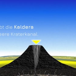 Vulkan im Zeitraffer – Erklärvideo
