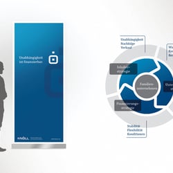KNÖLL Finanzierungsberatung