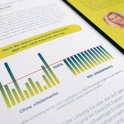 Flyerdesign / cardioscan