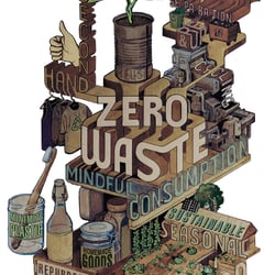 Zero Waste Posterdesign