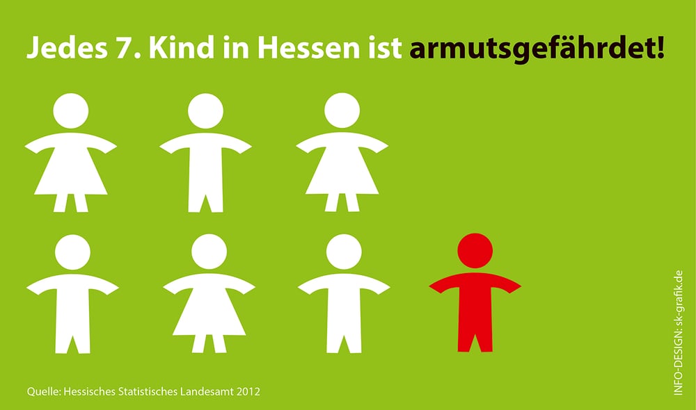 sk-grafik kinderhilfe