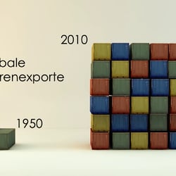 Erklärfilm Globalisierung