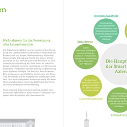 Smart City Aalen, Seite 4/5
