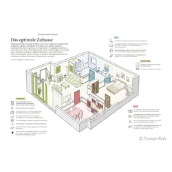 Das optimale Zuhause