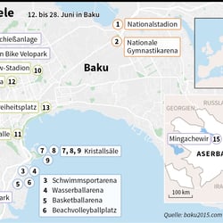 Europaspiele Baku