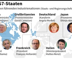 G-7 Staaten