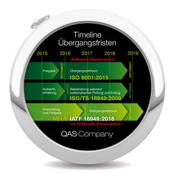 QAS Timeline