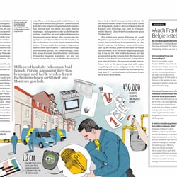 Gaswinner Magazin – Druckansicht