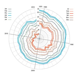 GEO – Die monatliche Eisfläche seit 1979