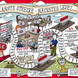 Illustration der Beratungsleistungen an die ÖBB