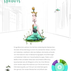 Nachwachstumsgesellschaft – Sprouts