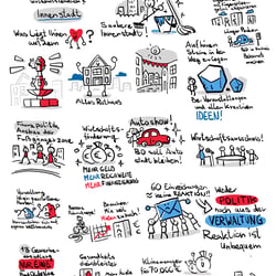 Graphic Recording Bad Oldesloe