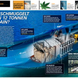 Narcosubmarine / Illustration für Welt der Wunder