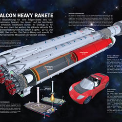 SPACEX FALCON HEAVY RAKETE / SPACEX FALCON HEAVY ROCKET