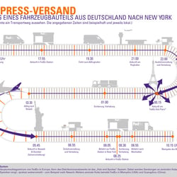 Infografik für FedEx