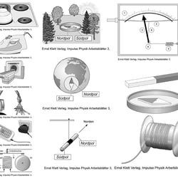 Ernst Klett Verlag, Impulse Physik Arbeitsblätter 3