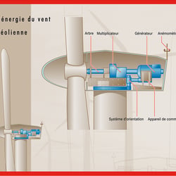 Technische Illustration Windenergie