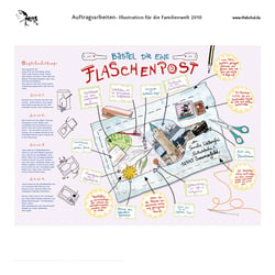 ‚Flaschenpost‘ Illustration für das Magazin Familienwelt 2010