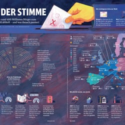 „Europawahl 2019“ für die DB MOBIL