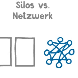 Vernetztes Arbeiten