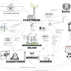 Plakat für einen Energieberater