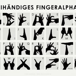 Zweihändiges Fingeralphabet