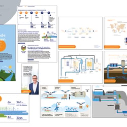Onepager, Social Media, Infografiken, diverse Assets für EnBW